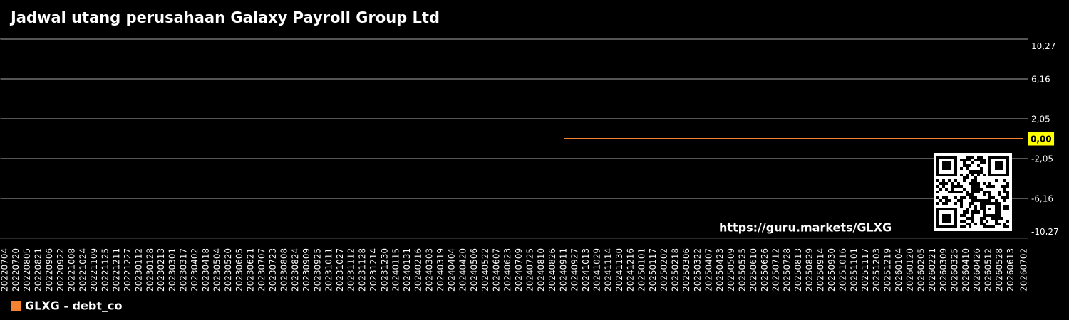 Jadwal utang perusahaan Galaxy Payroll Group Ltd
